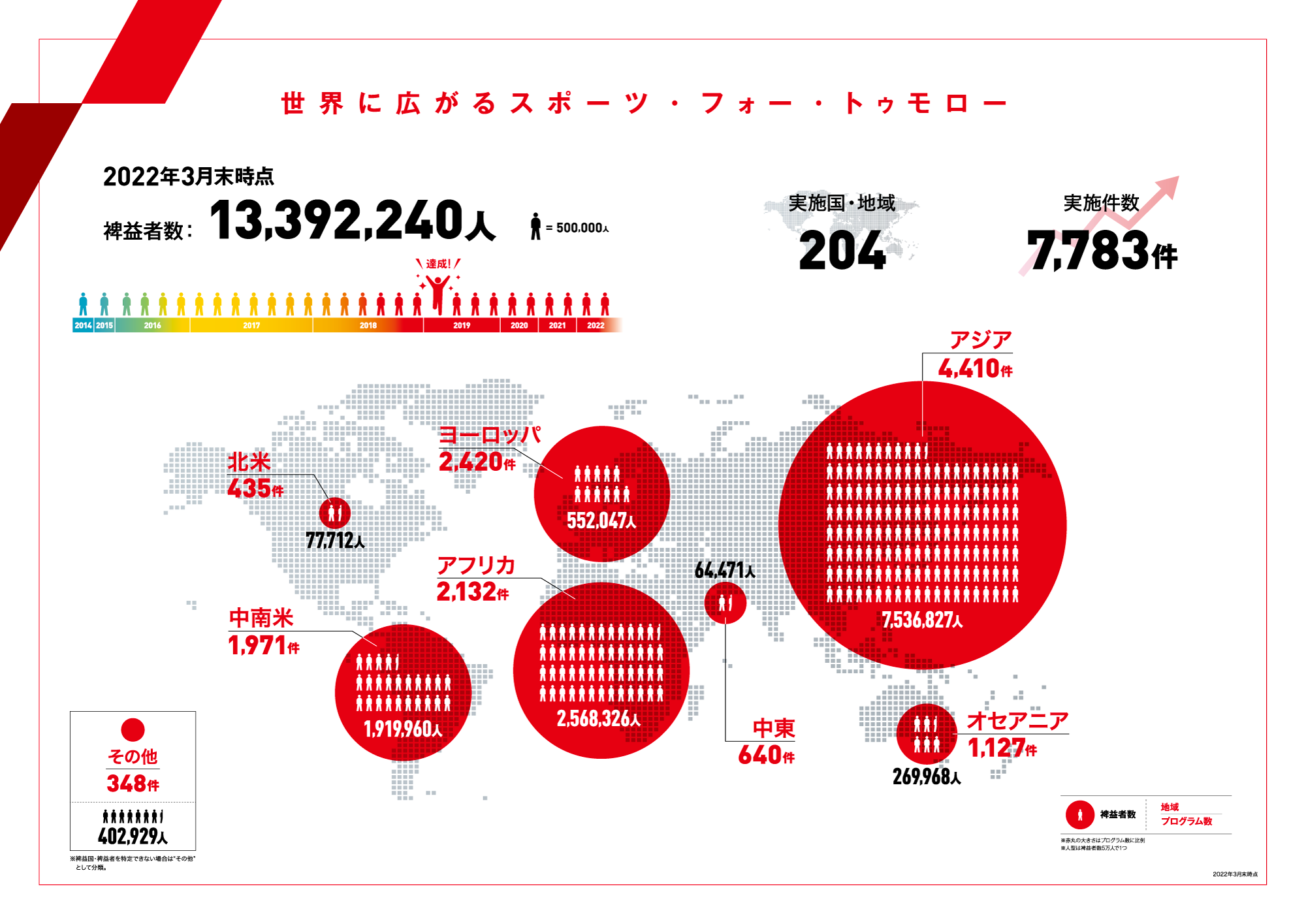 World Map